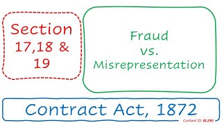 Section 1718 amp 19 Fraud vs Misrepresentation  Contract Act 1872 BL290 [upl. by Olivero945]