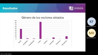 Proyecto Deteccion de microorganismos causales de ETVs en la region de la Orinoquia [upl. by Mccormick707]