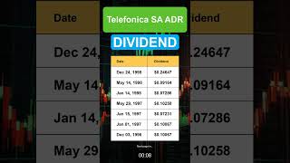 TEF Telefonica SA ADR dividend history [upl. by Wiebmer463]