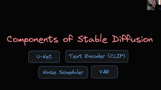 Components Of Stable Diffusion  Stable Diffusion Masterclass [upl. by Gnuhc]