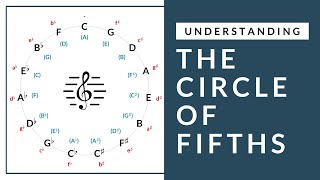 Music Theory  Understanding The Circle of Fifths [upl. by Aneeg]