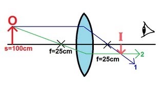 Physics  Optics Lenses 1 of 4 Converging Lens [upl. by Anatlus]