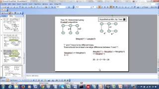 Kruskal Algorithm Proof Correctness [upl. by Ardnajela]