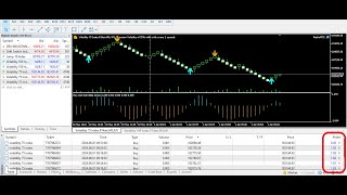 insane 2024 MT5 RENKO Live trading Update [upl. by Adeirf]