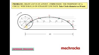 Engineering Drawing  How To Draw Inferior Trochoid [upl. by Anitnegra]