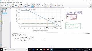 CE 413 Lecture 26 Shear Design Distributed Loads contd 20190315 [upl. by Madox]