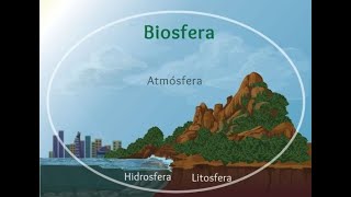 biosfera hidrosfera litosfera y atmosfera [upl. by Yelhs]