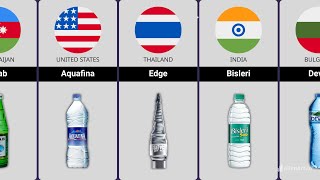 Mineral Water From Different Countries [upl. by Swerdna]