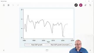 Forecast GDP growth in Stata [upl. by Llevram]