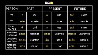 Regular Spanish Verb Conjugations AR ER amp IR verbs [upl. by Letreece449]