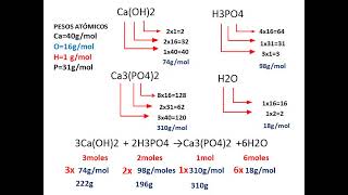 Estequiometria Hidróxido de calcio con ácido ortofosforico Reactivo exceso y limitante Pesopeso [upl. by Frazier]