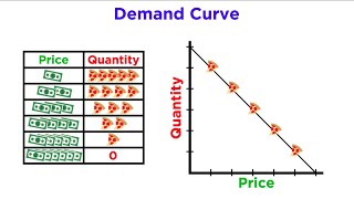 Supply and Demand [upl. by Schaffer62]