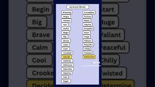 Improve vocabulary by Synonyms vocabulary synonyms [upl. by Kahl]