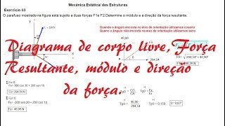 Mecânica Estáticadas Estruturas 03  Força Resultante módulo e direção da força [upl. by Liryc598]