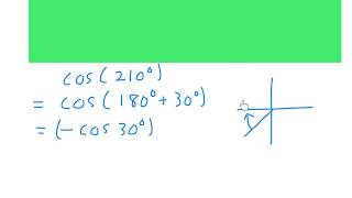 Trigonometrie Reduksie 300 160210 graad 11 wiskdou [upl. by Gardner]