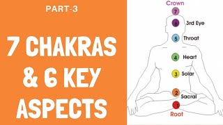 7 Chakras amp 6 Key Aspects Lotus Symbol Yantra Mantra Tattwa Musical Notes and Gunas  YogicIQ [upl. by Curt]