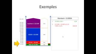 Calcul de lIRG [upl. by Nonnerb]