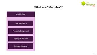 6eODJqV0vW9 45 Master Angular formerly “Angular 2” and build awesome reactive web apps with t [upl. by Lanny]