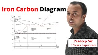 Iron Carbon Diagram Explanation in Detail in Hindi Fe Carbon Phase Diagram Mechanical [upl. by Ahseila]