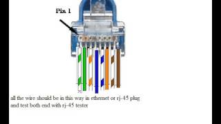 RJ45 or Ethernet plug wiring with colour coding [upl. by Yarised]