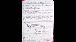 phospholipid signalling notes  ip3 calcium pathway mscnotes botany shorts shortvideo ytviral [upl. by Aeel]