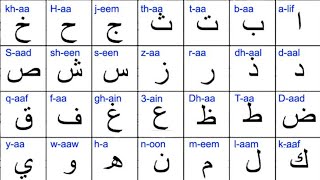 Learn Arabic Alphabet in ONE Miinute  Qaida Noorania lesson 1 Noorani Qaida Alif Baa Taa [upl. by Taka]