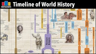 Timeline of World History  Major Time Periods amp Ages [upl. by Dimond]