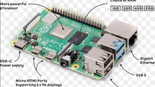 Raspberry pi 4 programming using MQTT protocol on node red software raspberrypi [upl. by Ettecul788]