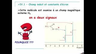 COURS de Spectroscopie SMC5 RMN H parti4 [upl. by Emmie]