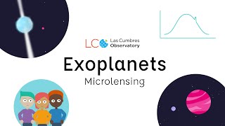 Finding Exoplanets using Microlensing [upl. by Alleber]