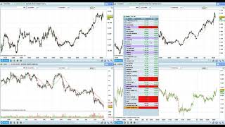 Point Bourse du 3 juillet 2018 [upl. by Odnumde]