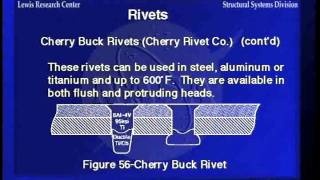 Fastener Design Course Part 7 [upl. by Atsyrc]