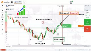 SNR Trading Binary How to Trade with Momemtum with the use of SNR Levels amp Horizontal Levels [upl. by Terris]