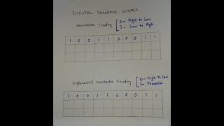 Lecture 6 Manchester and Differential Manchester encoding schemes [upl. by Rosdniw]