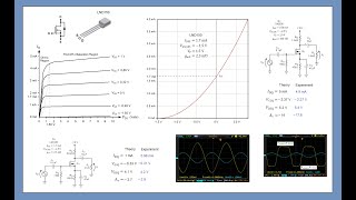 Topic 47 Depletion Mode MOSFETs [upl. by Derraj272]