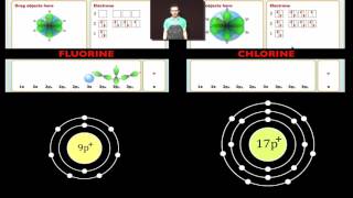 Photoelectron Spectroscopy [upl. by Thekla]