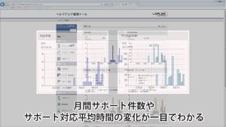 「LAPLINK ヘルプデスク」 管理ツール ダッシュボード画面 [upl. by Gelasius]