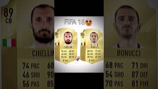 Chiellini And Bonucci Then Vs Now🥶🥶🥶viral video viralreels viralshort viralvideo fifa [upl. by Maurilla923]