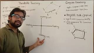 Theodolite  Latitude  Departure  Transit rule of closing error  Northingsouthingeasting  JE [upl. by Oiuqise793]