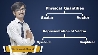 Scalar and Vector  Representation of Vector  Chapter 2  1st Year Class htds [upl. by Zamora]