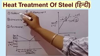 Heat Treatment Of Steel हिन्दी [upl. by Boser]