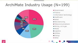 ArchiMate® 30 in Practice Part 1 Intoduction [upl. by Eaj]