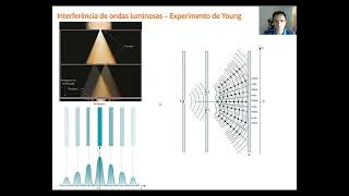 FÍSICA ONDAS FENÔMENOS IV INTERFERÊNCIA 2o ANO ENSINO MÉDIO PROFESSOR CÉSAR [upl. by Arba586]