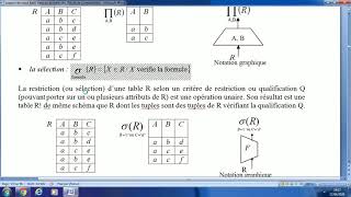 Chapitre 3  Algèbre relationnel derja 2020 [upl. by Calabresi77]