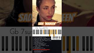 Sade quotMaureenquot Chords 🔥🎹🔥 SadeMaureen MaureenChords [upl. by Suiratnod422]