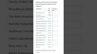 Market update lowpriced stocks upper circuitmin eycontrolgrow angelone [upl. by Yelkao]