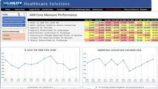 Dashboard CORE MEASURES [upl. by Evanne803]