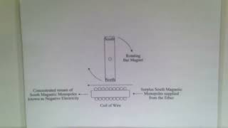 New Theory on Electricity by separating magnetic monopoles into concentrated streams [upl. by Hezekiah]