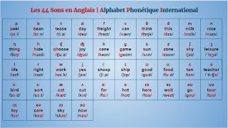 Les 44 Sons Anglais  Introduction à la Phonétique  Alphabet Phonétique International  API [upl. by Susej]