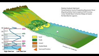 Sequence stratigraphy [upl. by Karab]